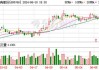 普冉股份：4月至5月实现营业收入3.38亿元左右 同比增长约131%