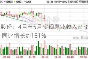 普冉股份：4月至5月实现营业收入3.38亿元左右 同比增长约131%