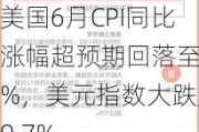 美国6月CPI同比涨幅超预期回落至3%，美元指数大跌超0.7%