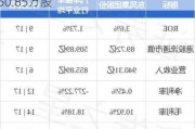 康圣环球6月18日斥资79.9万港元回购50.85万股