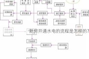 新房开通水电的流程是怎样的？