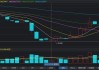 银城国际控股(01902)前7个月总合约销售额约为14.893亿元 同比减少66.92%