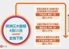 欧洲三大股指全线下跌 法国CAC40指数跌1.52%