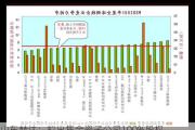 山东赫达：拟出售全资子公司100%股权