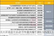 光大环境盘中异动 下午盘大幅下跌5.16%报3.510港元