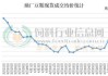 巴西大豆基差反弹，乌克兰葵籽价格创新高：关注低多机会