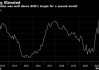英国通胀率连续第二个月保持在央行目标水平