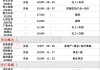 沙特 ETF：两只上市产品今日双双涨停