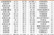 116家私募机构重金买入年内上市ETF 宽基产品成“心头好”