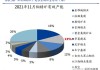 洛阳钼业KFM：5月铜产量超产14% 创新高