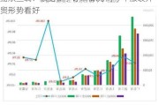 嘉欣丝绸：根据在手订单情况 对今年服装外贸形势看好