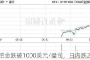 现货钯金跌破1000美元/盎司，日内跌2.53%