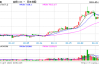 光大期货：CPI与点阵图相斥，沪银短期波动或加剧
