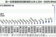 利仁科技：累计回购股份数量约为65万股