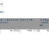 Lazard Asset Management LLC增持海螺水泥(00914)约723.05万股 每股作价19.34港元