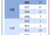 财报速递：超声电子2024年半年度净利润7474.56万元