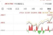 优品车盘中异动 股价大涨6.52%