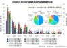 AIGC：预计 2025 年中国 AIGC 广告收入达 150 亿元 2030 年达 1500 亿元