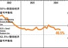 美国10月ISM服务指数升至56% 创两年来最大增幅