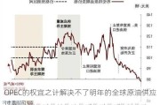 OPEC的权宜之计解决不了明年的全球原油供应过剩问题