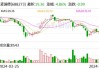 麦澜德：控股股东提议回购不低于2000万元且不超过4000万元公司股份