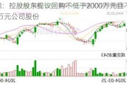 麦澜德：控股股东提议回购不低于2000万元且不超过4000万元公司股份