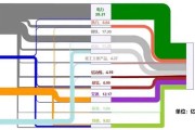 我国明确节能降碳“时间表”“路线图”