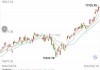 纳斯达克：7 月 19 日开盘跌 0.25%