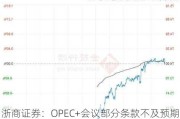 浙商证券：OPEC+会议部分条款不及预期 中期仍看好原油价格