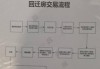 还迁房违约的处理方式如何优化？这些优化措施有哪些实际效果？