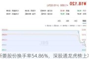 斯菱股份换手率54.86%，深股通龙虎榜上净买入1643.66万元