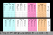 中贝通信:2024年第六次临时股东大会决议公告