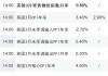 派拉蒙全球跌3.44% 公布一项全面的重组计划