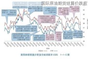 国际原油期货结算价跌超1%