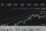 BMD 马来西亚棕榈油主力合约：夜盘开盘涨 0.46%