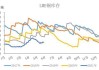 LME有色金属仓单更新：铜减450吨，铅减4350吨，铝库存显著下降