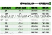 中国旭阳集团7月5日耗资约963.42万港元回购320万股