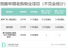 领展房产基金：股价下跌2.88%，成交额2.55亿港元