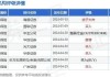 友邦保险(01299)7月19日斥资1.56亿港元回购290.4万股