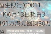 恒生银行(00011.HK)6月13日耗资3191万港元回购30万股