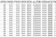 KEEP(03650)7月4日斥资约26.86万港元回购4.3万股