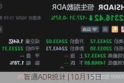 智通ADR统计 | 10月15日