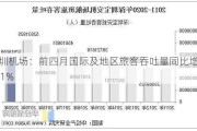 深圳机场：前四月国际及地区旅客吞吐量同比增长331%