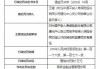 新华人寿通化中心支公司被罚9.5万：因未及时办理执业登记注销手续等