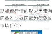 期货镍行情的形成因素有哪些？这些因素如何影响市场价值？