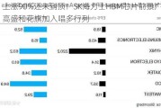 上涨90%还未到顶！SK海力士HBM芯片前景广阔，高盛和花旗加入唱多行列