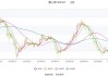 唐人神上半年预盈400万元—600万元