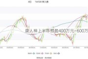 唐人神上半年预盈400万元—600万元