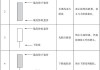 股市分析：股指期货技术面解析