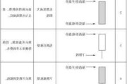 股市分析：股指期货技术面解析